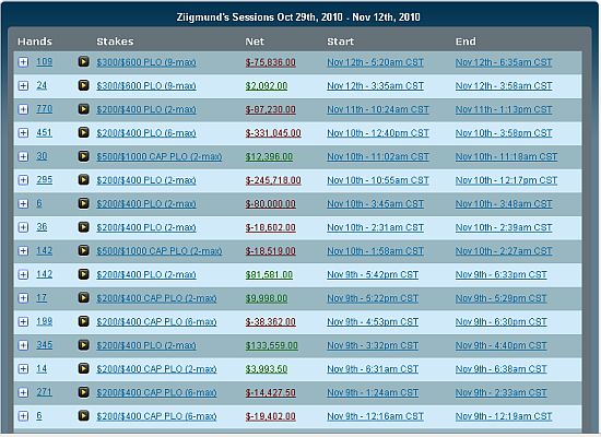 Ziigmund's recent sessions