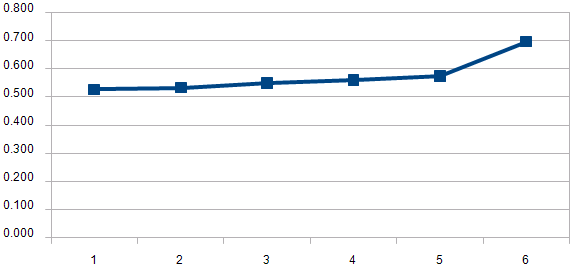 Grafik 1