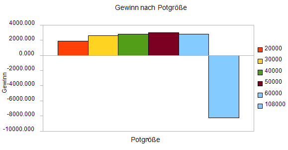 Grafik 2