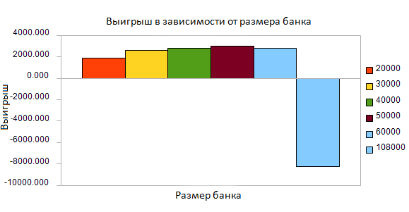 Grafik 2