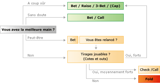 overview_flopplay