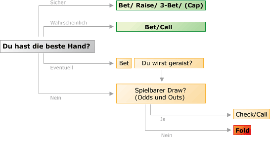 Das Spiel am Turn overview_flopplay