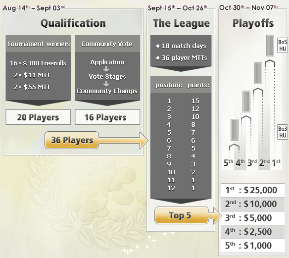 League of Champions