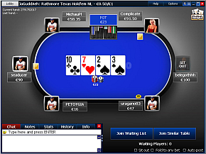 770 Table
